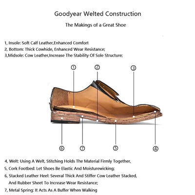 グッドイヤーウェルト製法：素晴らしい靴の作り方